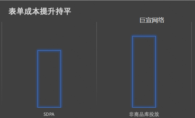 快手广告—表单成本提升持平 快手广告—表单成本提升持平
