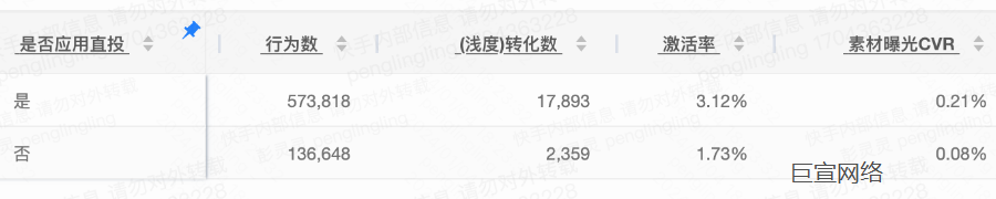 快手广告—行业反馈 快手广告—行业反馈