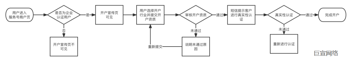 快手广告—准入资质验证 快手广告—准入资质验证
