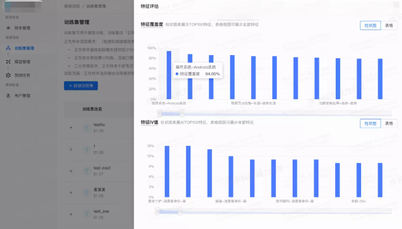 点击「特征评估」，进入到该训练集特征评估页面：