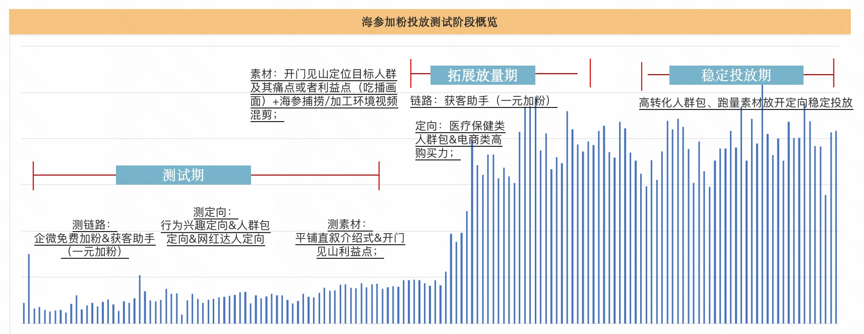海参加粉投放测试阶段 海参加粉投放测试阶段