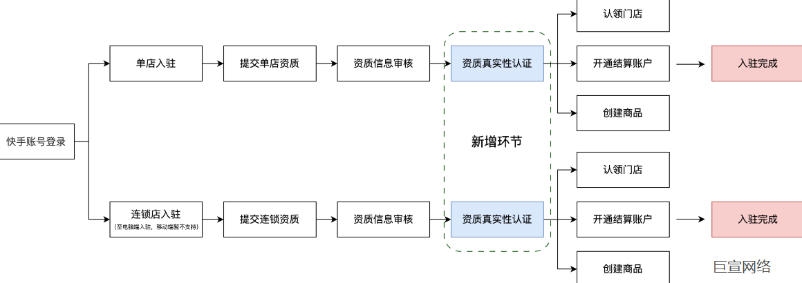 快手广告账户登录 快手广告账户登录