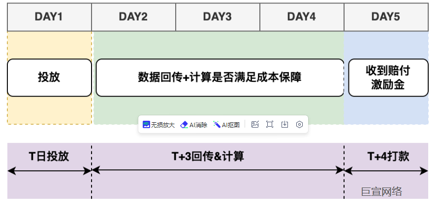 快手广告打款周期 快手广告打款周期