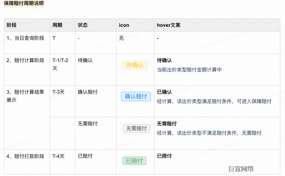 快手广告保障赔付周期说明 快手广告保障赔付周期说明
