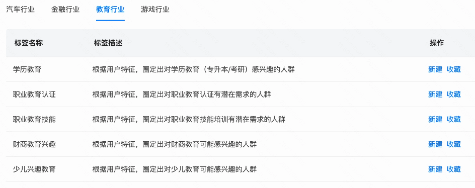 行业标签-汽车/金融/教育/游戏 行业标签-汽车/金融/教育/游戏