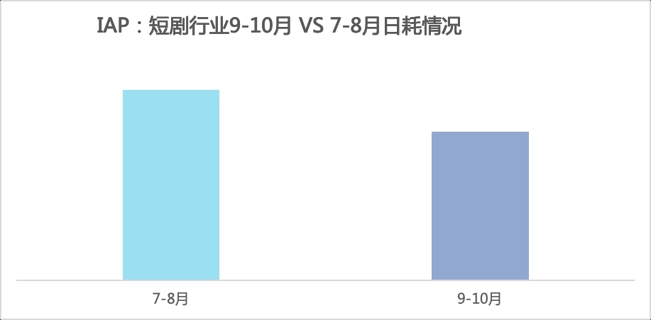 快手短剧广告行业9-10月 快手短剧广告行业9-10月