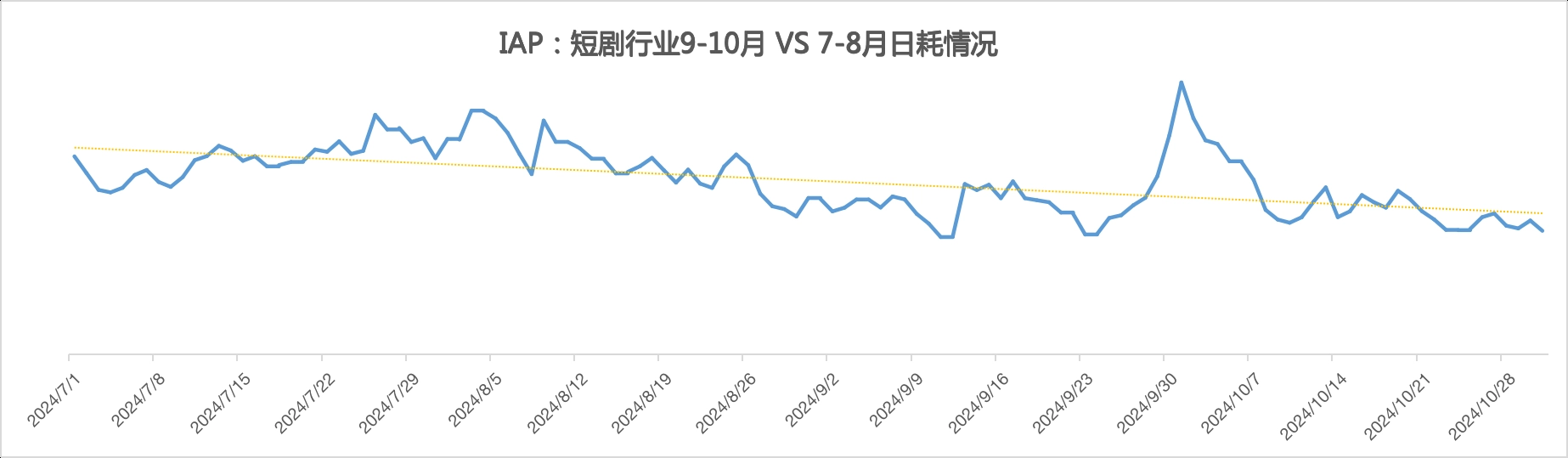 快手短剧广告行业9-10月 快手短剧广告行业9-10月