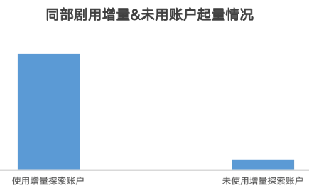 快手广告链路篇经营者后台行业风向标-重点产品升级及推荐