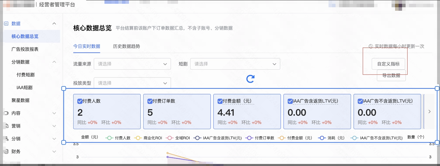 保留自定义:核心总览处自定义指标卡支持保留上次退出页面所设置的指标项 保留自定义:核心总览处自定义指标卡支持保留上次退出页面所设置的指标项
