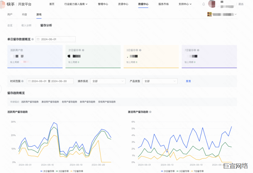 快手广告快小游开放平台留存数据展示 快手广告快小游开放平台留存数据展示