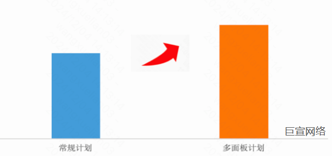 DSP平台「面板优选」产品 | 快手广告推广