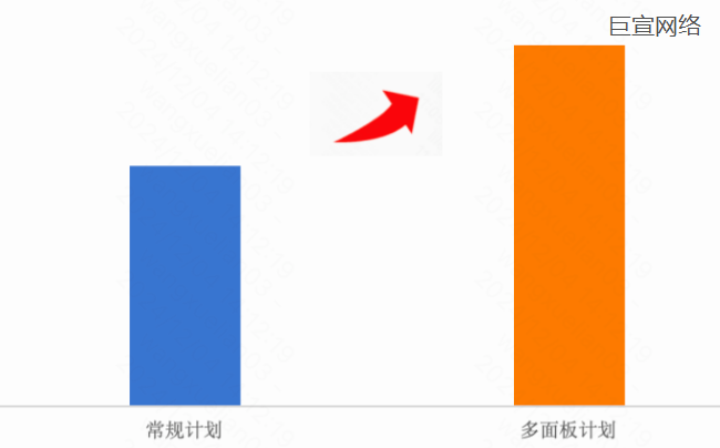 快手广告活跃计划