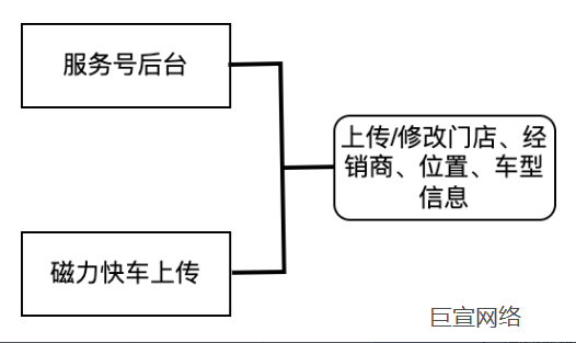 快手广告后台配置 快手广告后台配置