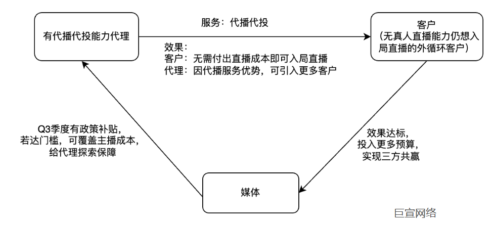 行业直播×金融保险投放方法 | 快手直播广告平台