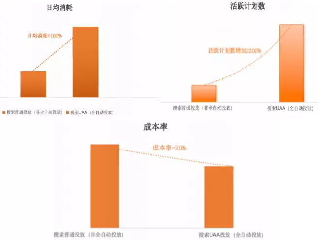 快手广告传媒行业客户案例