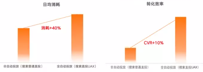 快手广告教育行业客户案例