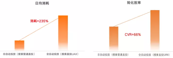 快手广告旅游行业客户案例