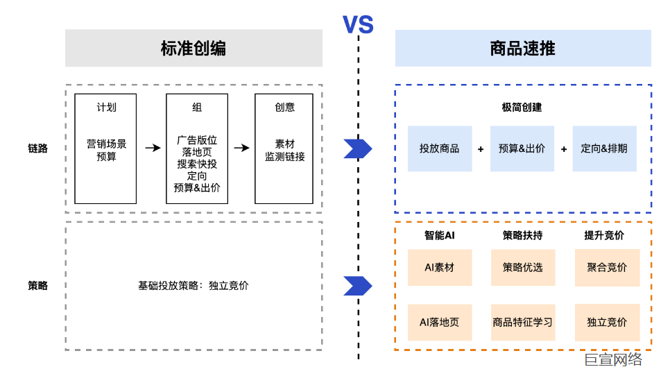 快手广告商品速推