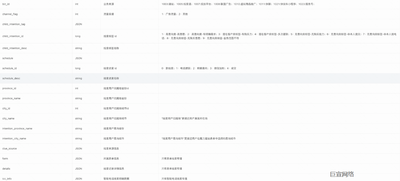 快手广告线索信息返回参数