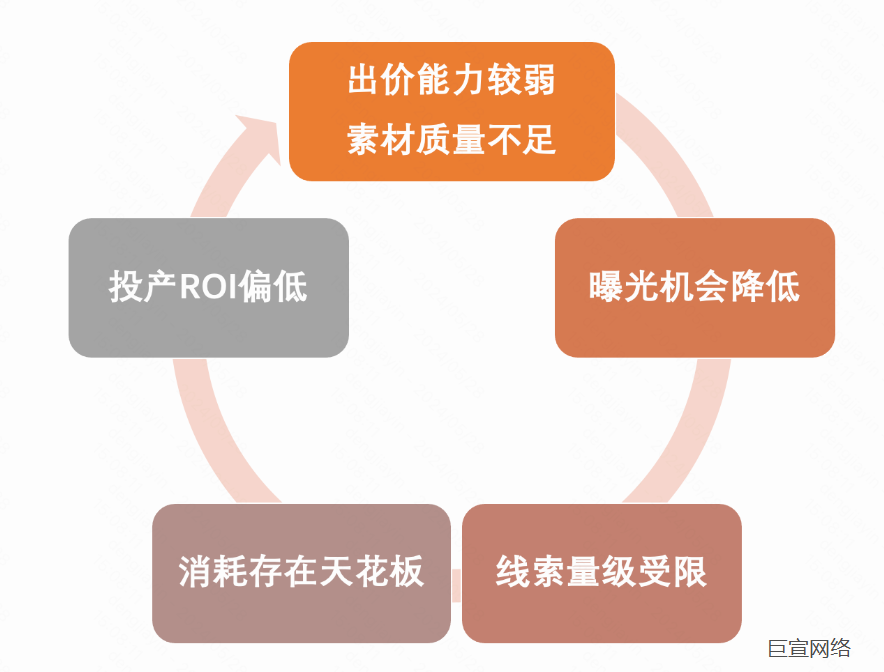 快手广告聚合策略的优势