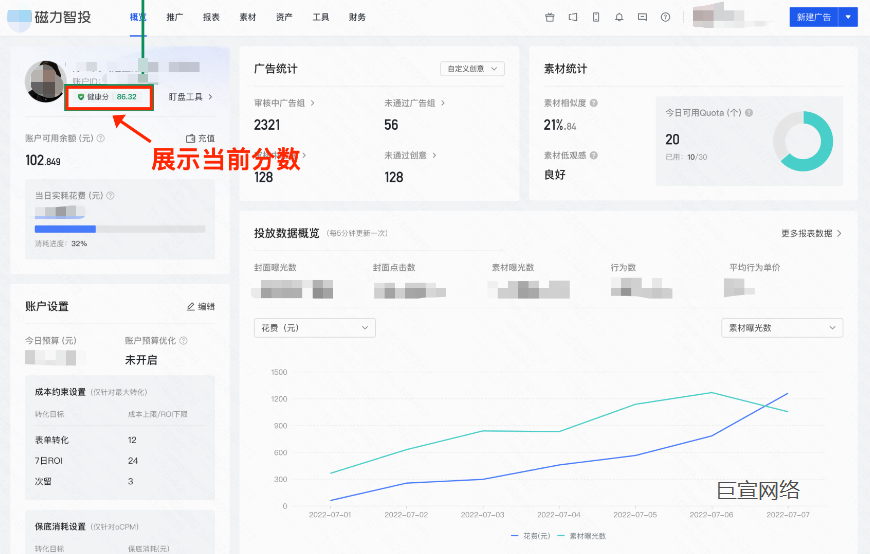 快手广告后台中健康分示意图