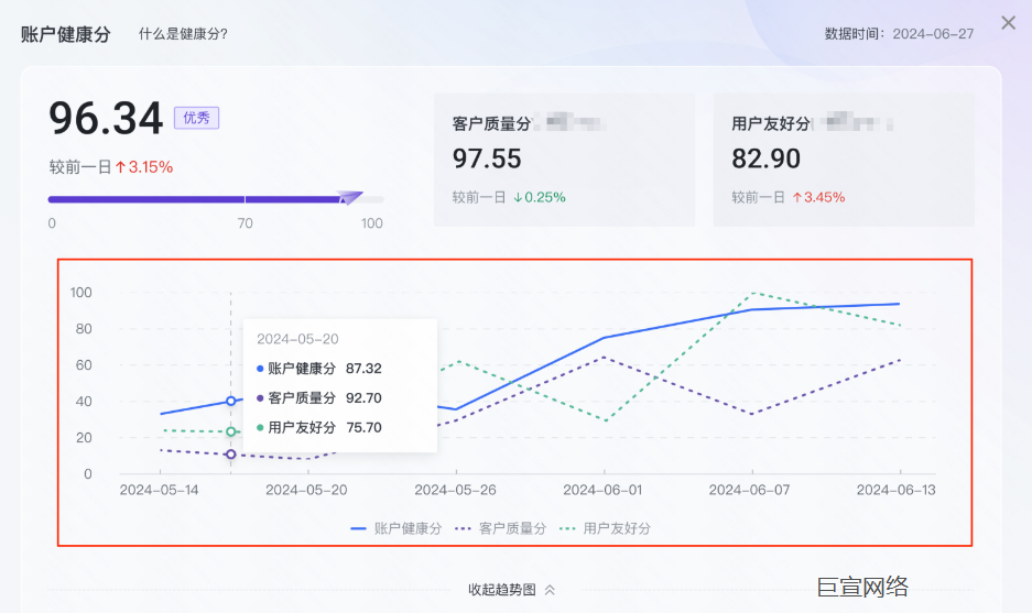 快手广告账户中健康分趋势图