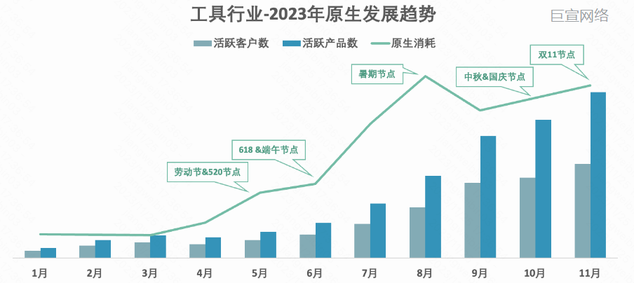 快手广告 - 工具行业原生发展趋势