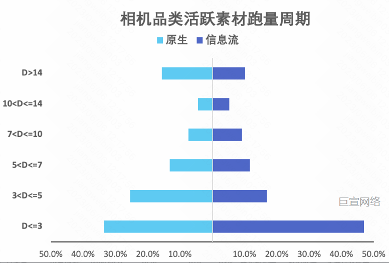 快手广告素材跑量周期