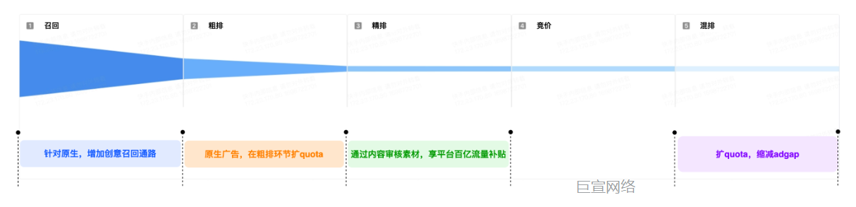 快手广告策略扶持
