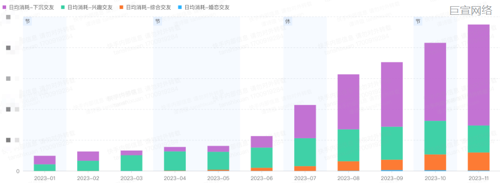 快手广告社交行业原生投放趋势分享
