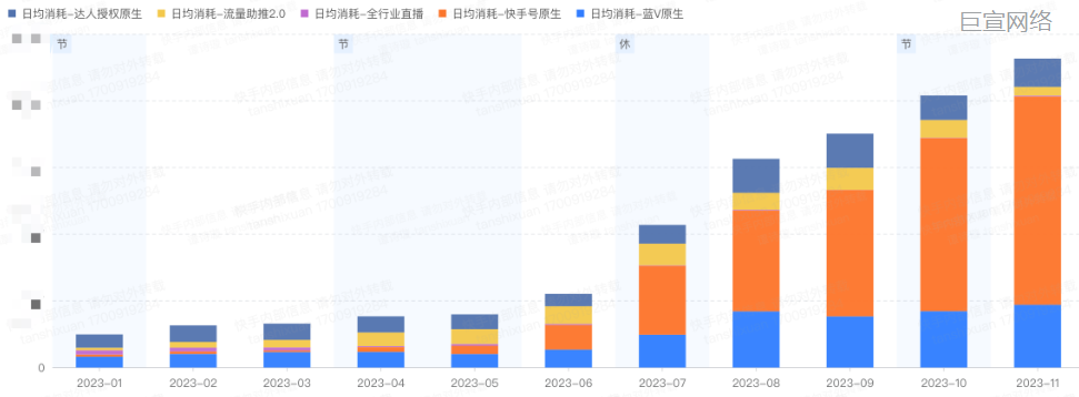 快手广告社交行业原生投放趋势分享