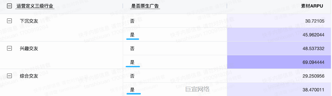 快手广告原生与非原生对比