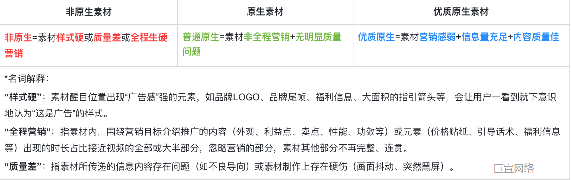 快手广告推广快手原生规范