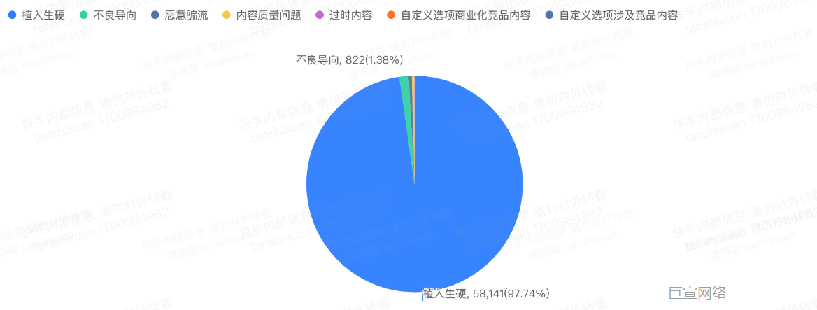 快手广告原生素材规范