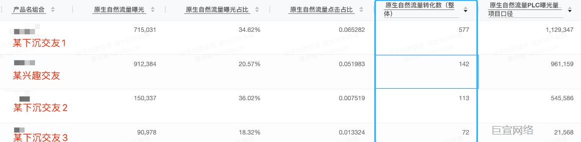 快手原生广告自然流量转化
