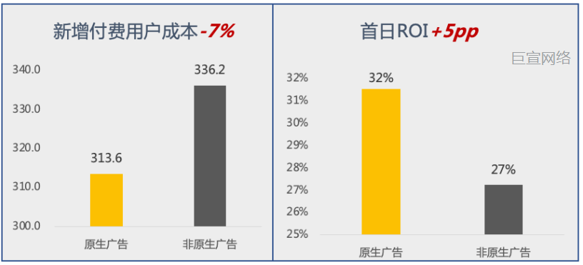 快手广告某下沉交友客户效果