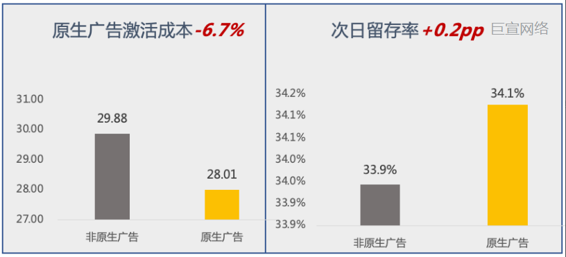 快手广告某综合交友客户效果