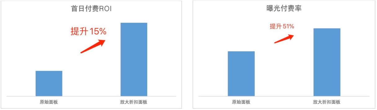 快手广告测试效果 快手广告测试效果