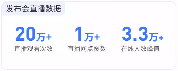 快手广告官方全程直播发布会,登顶快手游戏品类直播热榜! 快手广告官方全程直播发布会,登顶快手游戏品类直播热榜!