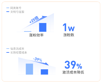 快手同类账号 快手同类账号
