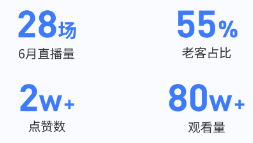 官号直播促进老客活跃,带动新客增长 官号直播促进老客活跃,带动新客增长