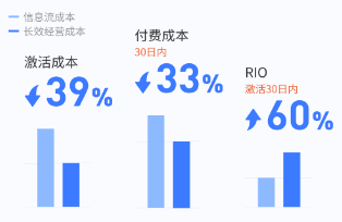 快手广告平台蓝V运营助力客户实现品效双收! 快手广告平台蓝V运营助力客户实现品效双收!