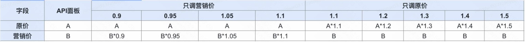 快手推广账户只调营销价