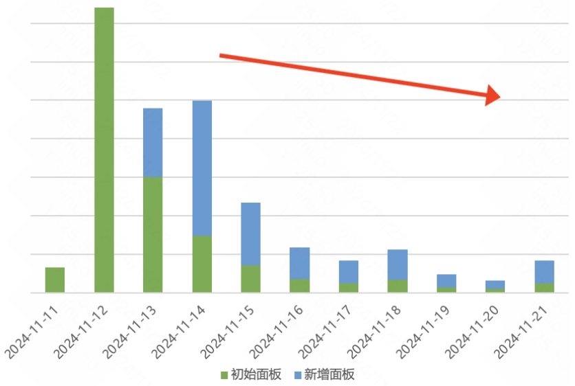 提升快手推广账户原价，营销价不动