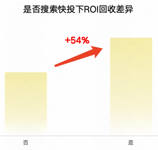 是否搜索快投下ROL回收差异