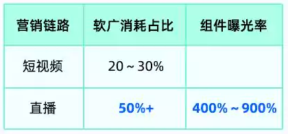 获取更多自然量