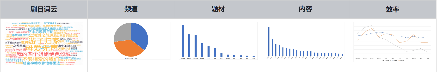 快手广告剧目篇
