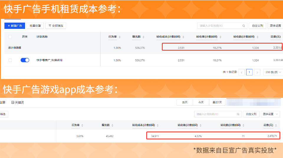 快手广告账户推广中如果成本超出预期应该怎么办？
