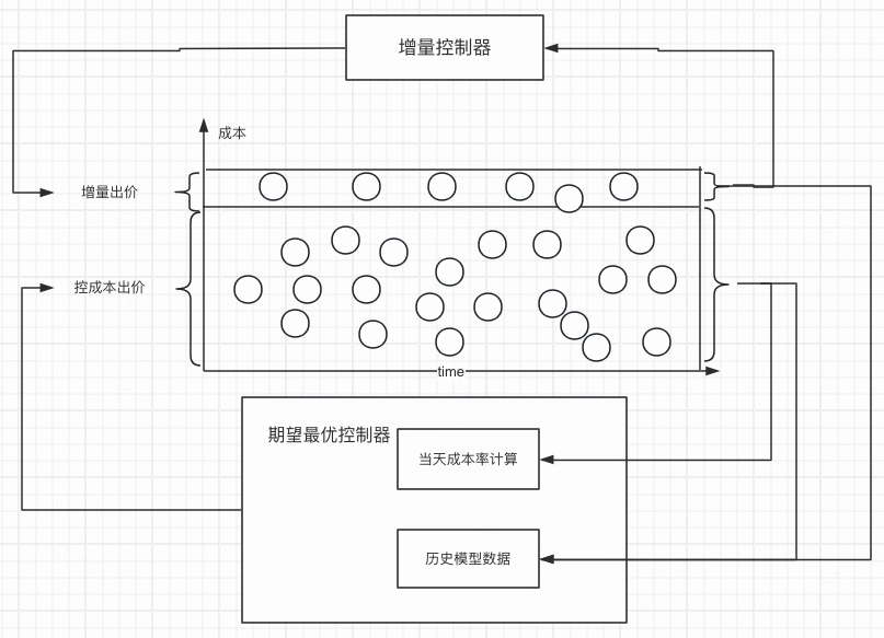 快手广告调控细节