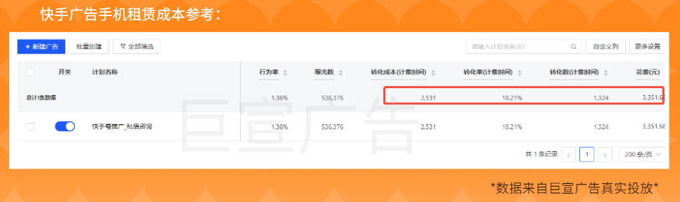 快手广告投放手机租赁成本参考